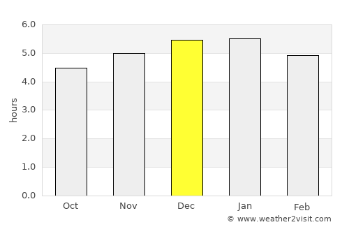 Íquira average rain in December