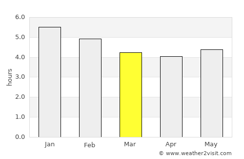Íquira average rain in March