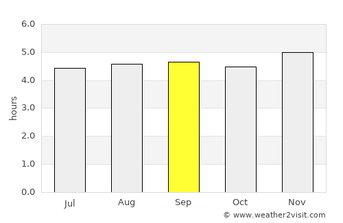 Íquira average rain in September