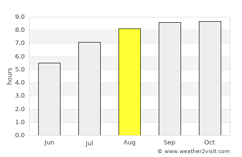 Iracoubo average rain in August