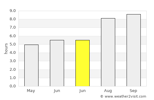 Iracoubo average rain in June
