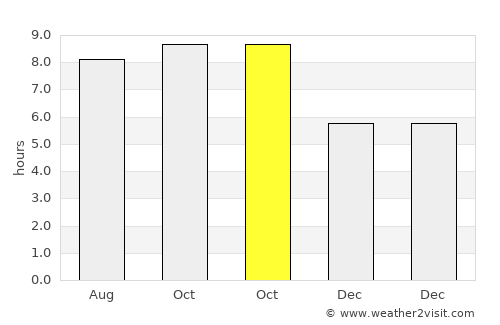 Iracoubo average rain in October