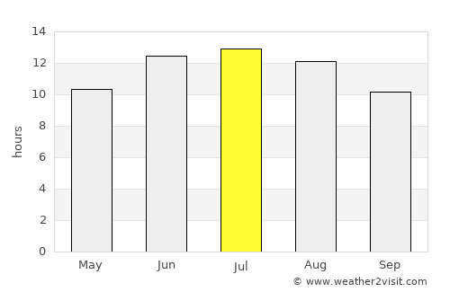 Irákleion average rain in July