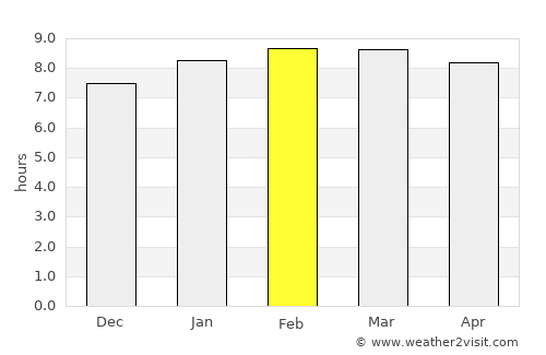 Irapa average rain in February