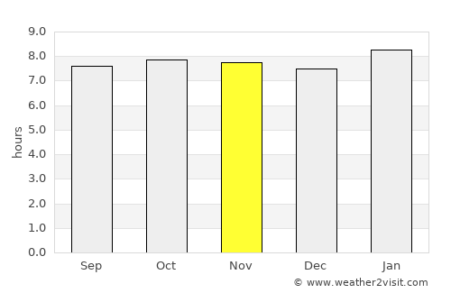 Irapa average rain in November