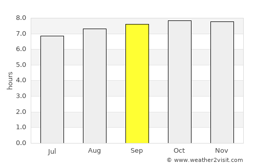 Irapa average rain in September