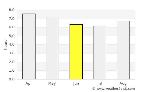 Irapuato average rain in June