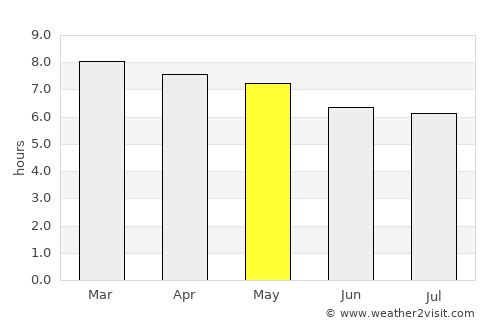 Irapuato average rain in May