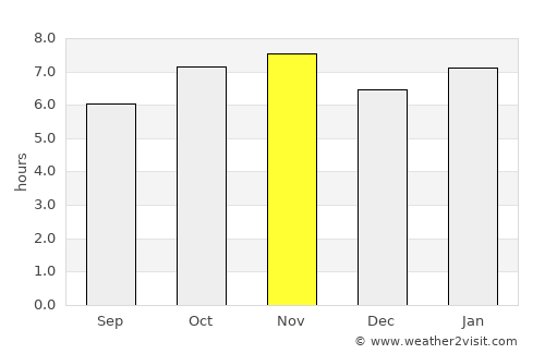 Irapuato average rain in November