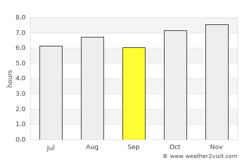 Irapuato average rain in September