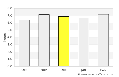 Iraray average rain in December
