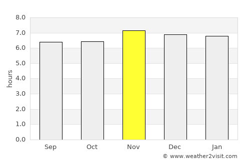 Iraray average rain in November
