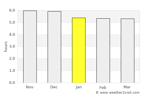 Irati average rain in January