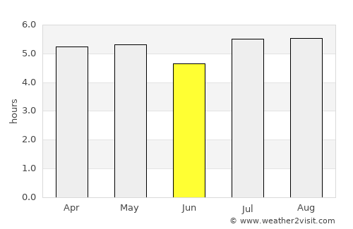 Irati average rain in June