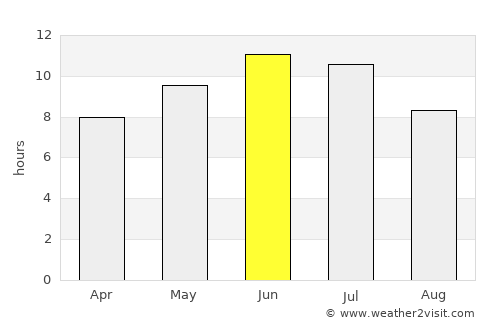 Irbit average rain in June