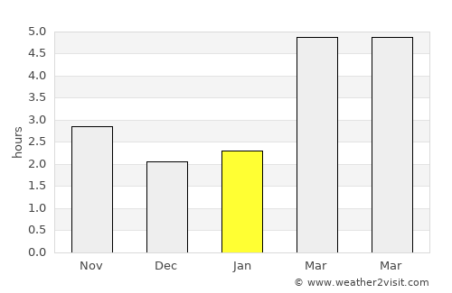 Iregszemcse average rain in January