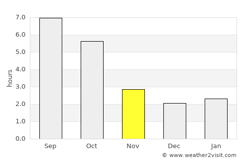 Iregszemcse average rain in November