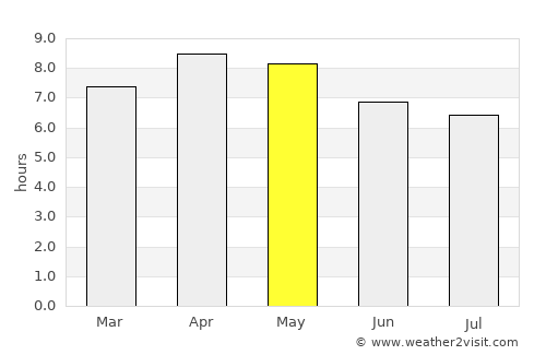 Iriga City average rain in May