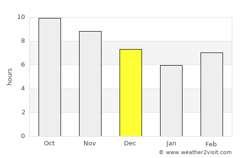 Iringa average rain in December