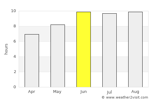 Iringa average rain in June