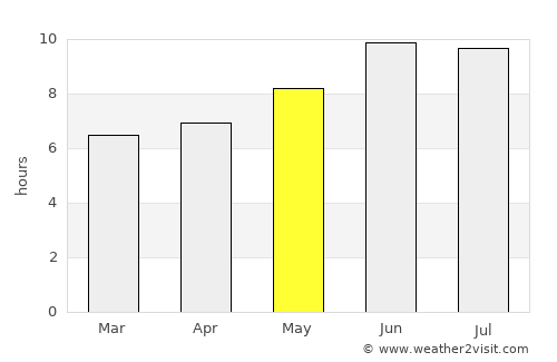 Iringa average rain in May