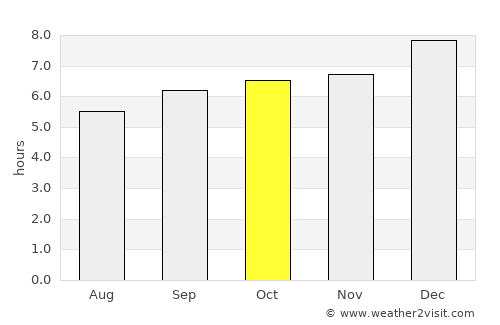 Irinjālakuda average rain in October