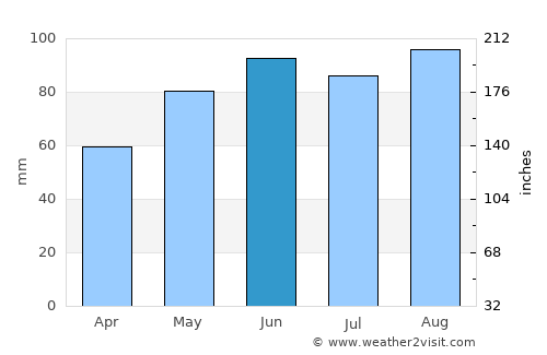 Iron Mountain average rain in June