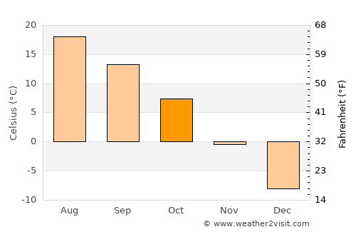 Iron Mountain average temperature in October