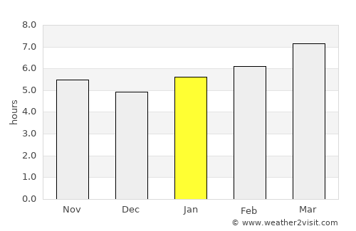 Ironton average rain in January