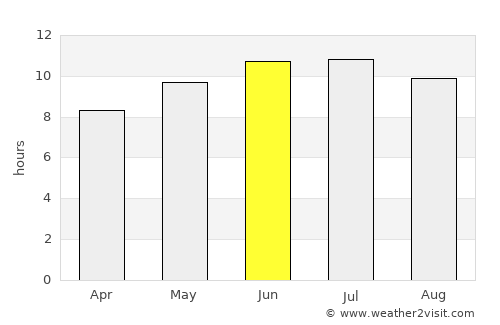 Ironton average rain in June