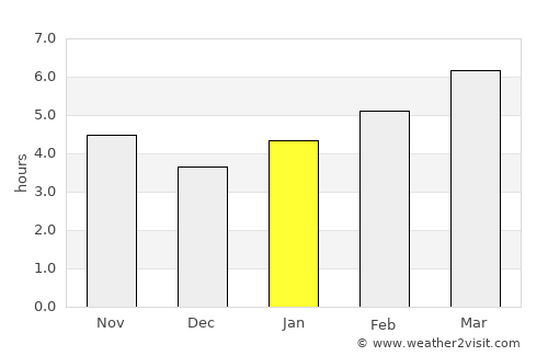 Ironton average rain in January