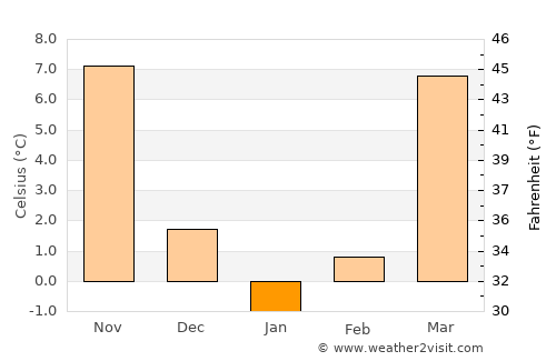 Ironton average temperature in January
