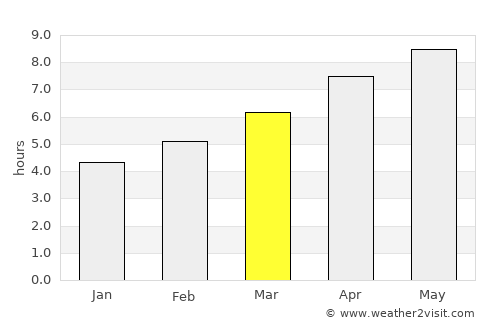 Ironton average rain in March