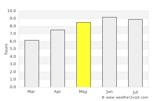 Ironton average rain in May