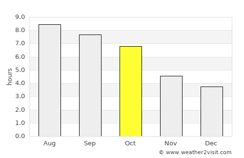 Ironville average rain in October