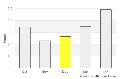 Iroquois Falls average rain in December