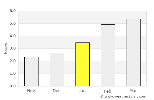 Iroquois Falls average rain in January