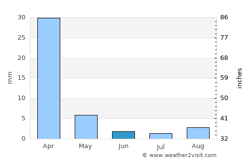 Irvine average rain in June