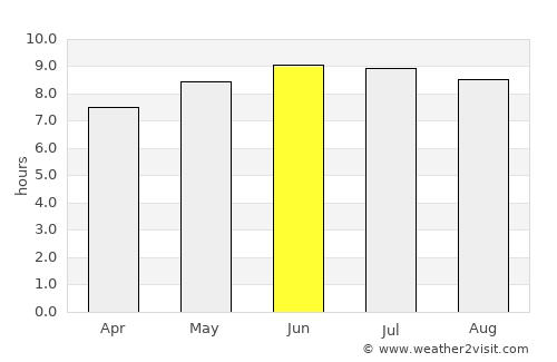 Irvine average rain in June