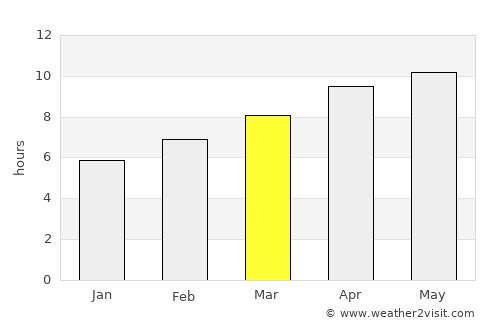 Irwinton average rain in March
