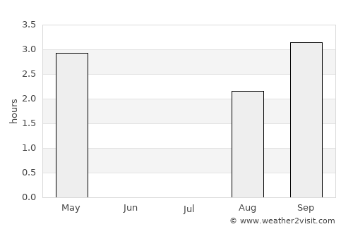 Ísafjörður average rain in July