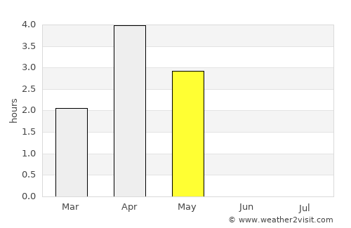Ísafjörður average rain in May