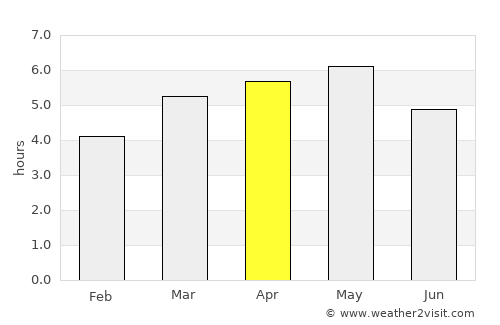 Isahaya average rain in April