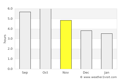 Isahaya average rain in November