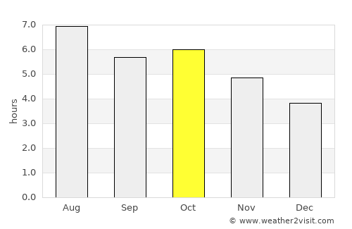 Isahaya average rain in October