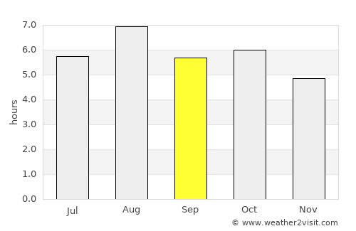Isahaya average rain in September