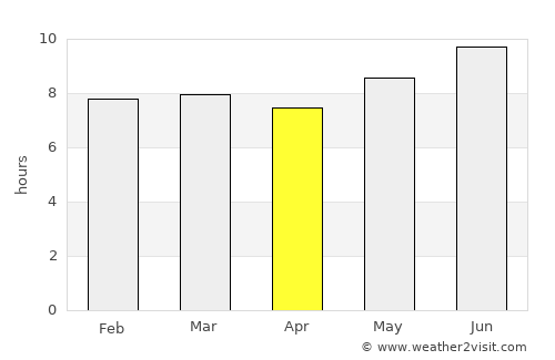 Isaka average rain in April