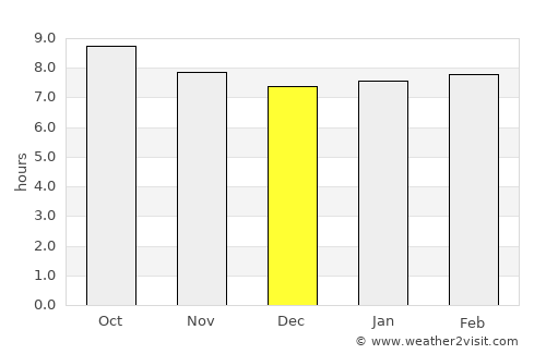 Isaka average rain in December