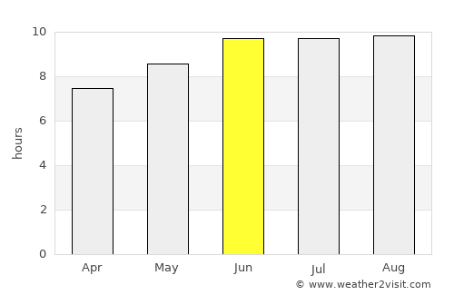 Isaka average rain in June