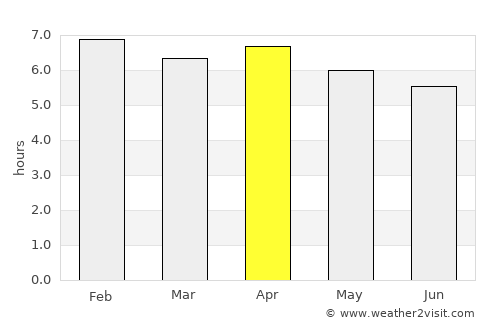 Isangel average rain in April